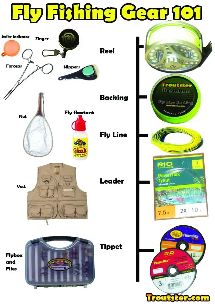 basic fishing supplies