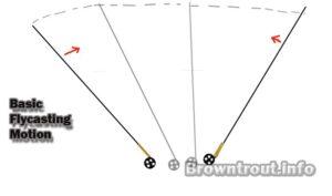 How to cast a fly rod, the basic motions.