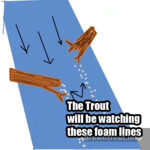 How to Locate trout during fly fishing while watching the foam lines.