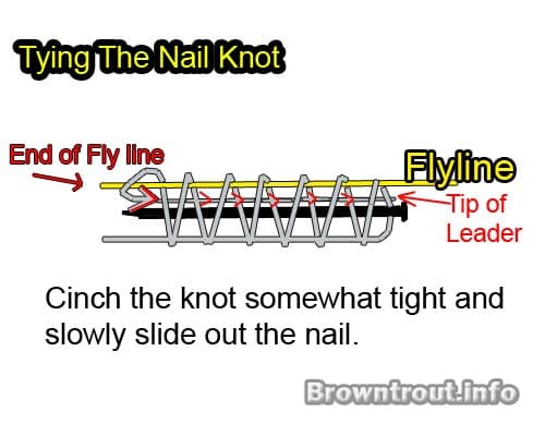 How to tie the nail knot.