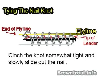 Using a Nail Knot Tool