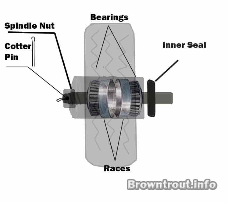 How to Re-Pack Your Boat Trailer Wheel Bearings