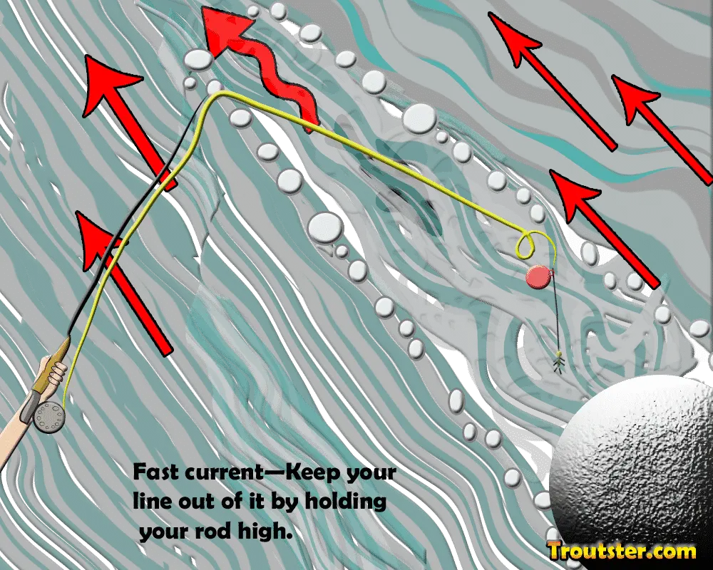 How to high stick while fly fishing for trout