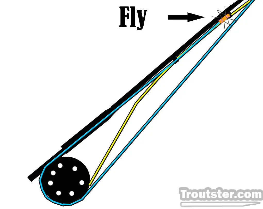 Tip to keep your flys in good shape on your rod